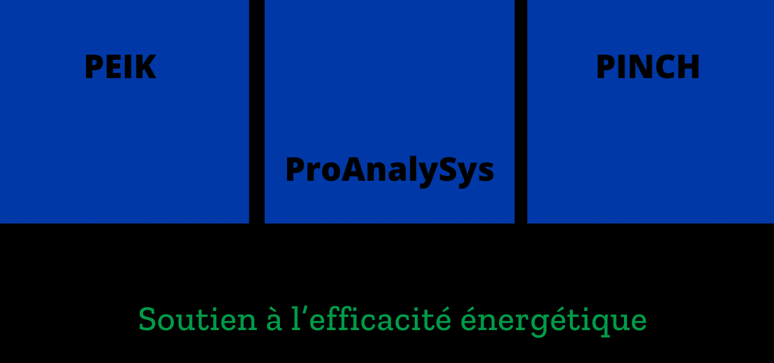 Soutien à l’efficacité énergétique : aperçu des programmes de l’Office fédéral de l’énergie